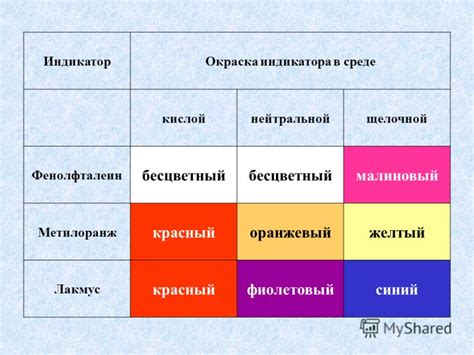 индекаторы в форексе